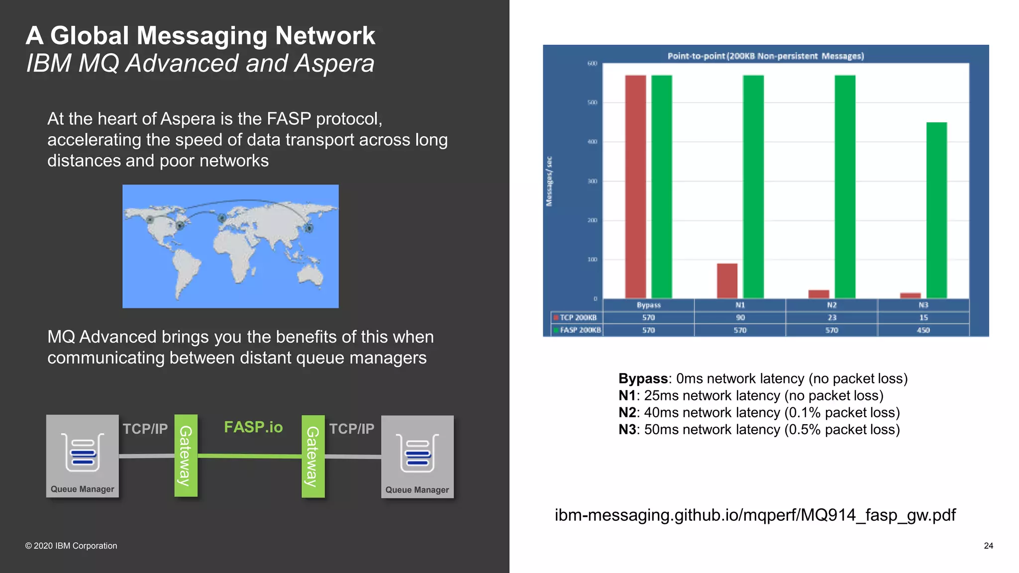 24
A Global Messaging Network
IBM MQ Advanced and Aspera
At the heart of Aspera is the FASP protocol,
accelerating the speed of data transport across long
distances and poor networks
MQ Advanced brings you the benefits of this when
communicating between distant queue managers
Queue Manager
Gateway
Queue Manager
Gateway
TCP/IP TCP/IPFASP.io
ibm-messaging.github.io/mqperf/MQ914_fasp_gw.pdf
Bypass: 0ms network latency (no packet loss)
N1: 25ms network latency (no packet loss)
N2: 40ms network latency (0.1% packet loss)
N3: 50ms network latency (0.5% packet loss)
© 2020 IBM Corporation
 