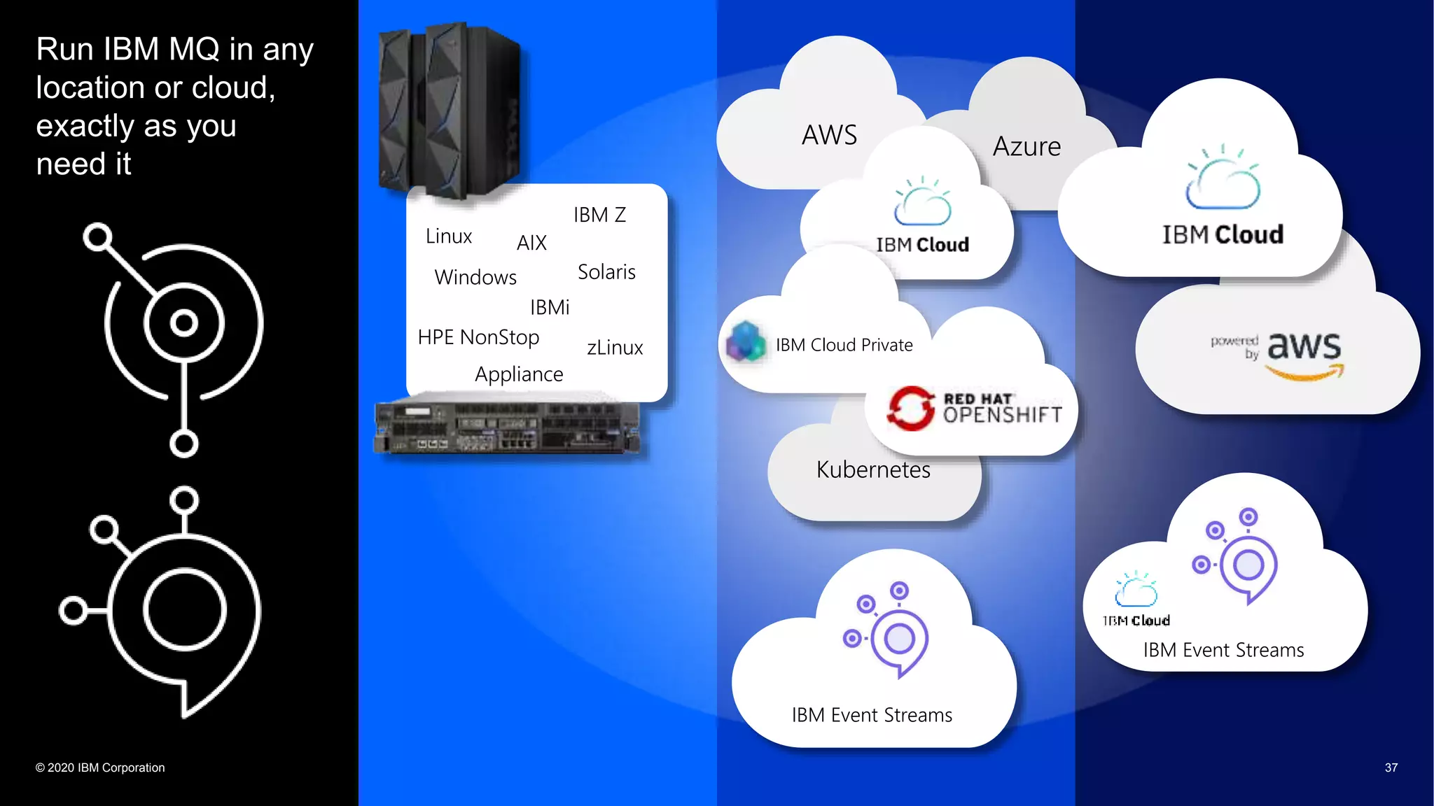 Run IBM MQ in any
location or cloud,
exactly as you
need it
© 2020 IBM Corporation 37
Kubernetes
AWS
Linux
Windows Solaris
AIX
IBMi
IBM Z
Appliance
zLinuxHPE NonStop
Azure
AWS
IBM Cloud Private
IBM Event Streams
IBM Event Streams
 