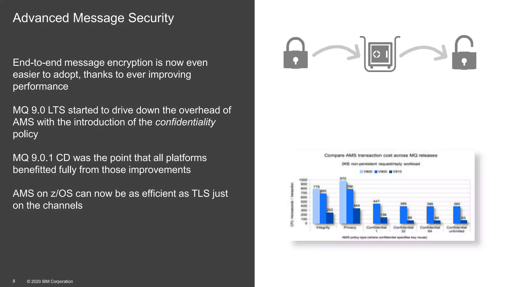 © 2020 IBM Corporation8
Advanced Message Security
End-to-end message encryption is now even
easier to adopt, thanks to ever improving
performance
MQ 9.0 LTS started to drive down the overhead of
AMS with the introduction of the confidentiality
policy
MQ 9.0.1 CD was the point that all platforms
benefitted fully from those improvements
AMS on z/OS can now be as efficient as TLS just
on the channels
 