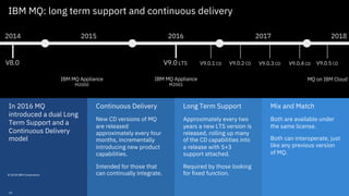 Mix and Match
Both are available under
the same license.
Both can interoperate, just
like any previous version
of MQ.
Continuous Delivery
New CD versions of MQ
are released
approximately every four
months, incrementally
introducing new product
capabilities.
Intended for those that
can continually integrate.
Long Term Support
Approximately every two
years a new LTS version is
released, rolling up many
of the CD capabilities into
a release with 5+3
support attached.
Required by those looking
for fixed function.
In 2016 MQ
introduced a dual Long
Term Support and a
Continuous Delivery
model
IBM MQ: long term support and continuous delivery
2016 2017 201820152014
V8.0 V9.0 LTS V9.0.1 CD V9.0.2 CD V9.0.3 CD V9.0.4 CD V9.0.5 CD
IBM MQ Appliance
M2000
IBM MQ Appliance
M2001
MQ on IBM Cloud
© 2018 IBM Corporation
15
 