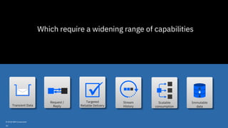 © 2018 IBM Corporation
Stream
History
Scalable
consumption
Immutable
dataTransient Data
Request /
Reply
Targeted
Reliable Delivery
ü
Which require a widening range of capabilities
35
 