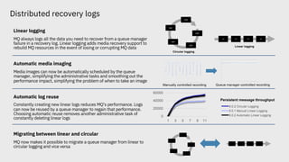 Distributed recovery logs
Linear logging
MQ always logs all the data you need to recover from a queue manager
failure in a recovery log. Linear logging adds media recovery support to
rebuild MQ resources in the event of losing or corrupting MQ data
Automatic media imaging
Media images can now be automatically scheduled by the queue
manager, simplifying the administrative tasks and smoothing out the
performance impact, simplifying the problem of when to take an image
Automatic log reuse
Constantly creating new linear logs reduces MQ’s performance. Logs
can now be reused by a queue manager to regain that performance.
Choosing automatic reuse removes another administrative task of
constantly deleting linear logs
Migrating between linear and circular
MQ now makes it possible to migrate a queue manager from linear to
circular logging and vice versa
logfile
logfile
logfile
logfile
logfile
logfile logfile logfile logfile
Circular logging
Linear logging
Manually controlled recording Queue manager controlled recording
0
20000
40000
60000
1 3 5 7 9 11
Persistent message throughput
logfile
logfile
logfile
logfile
logfile
logfil
e
logfil
e
logfil
e
logfil
e
 