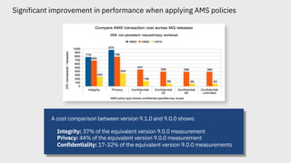 Significant improvement in performance when applying AMS policies
A cost comparison between version 9.1.0 and 9.0.0 shows:
Integrity: 37% of the equivalent version 9.0.0 measurement
Privacy: 44% of the equivalent version 9.0.0 measurement
Confidentiality: 17-32% of the equivalent version 9.0.0 measurements
 
