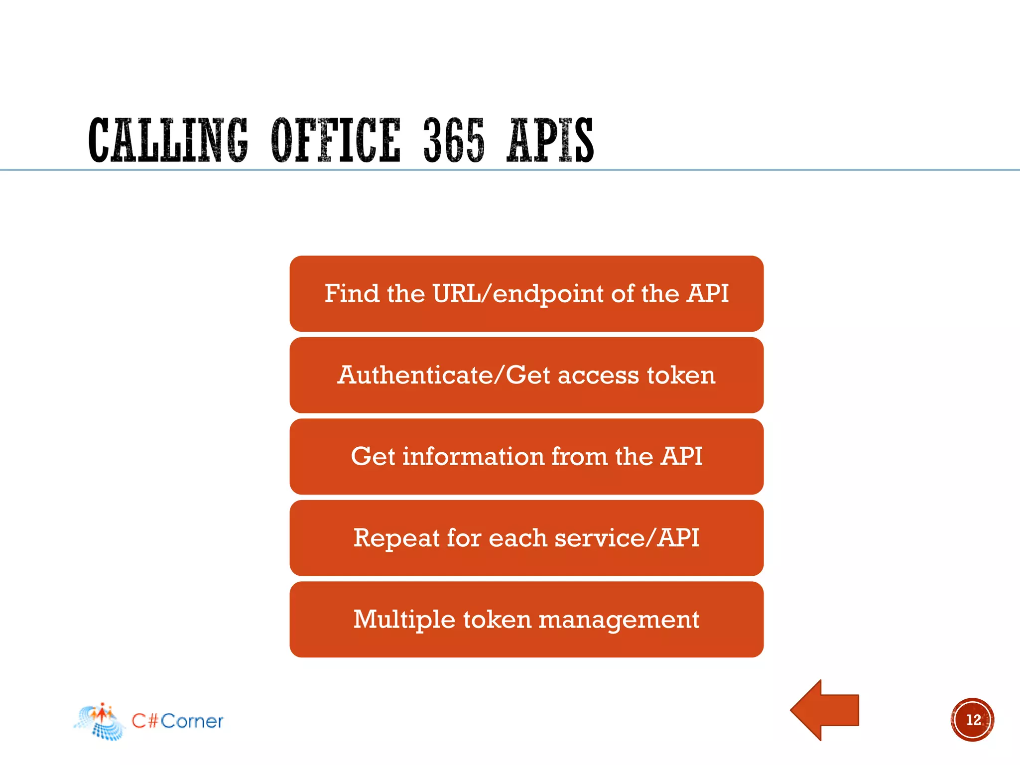 12
Find the URL/endpoint of the API
Authenticate/Get access token
Get information from the API
Repeat for each service/API
Multiple token management
 