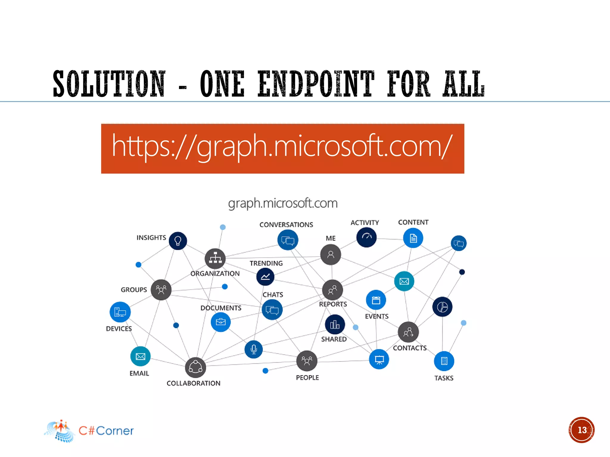 13
https://graph.microsoft.com/
 