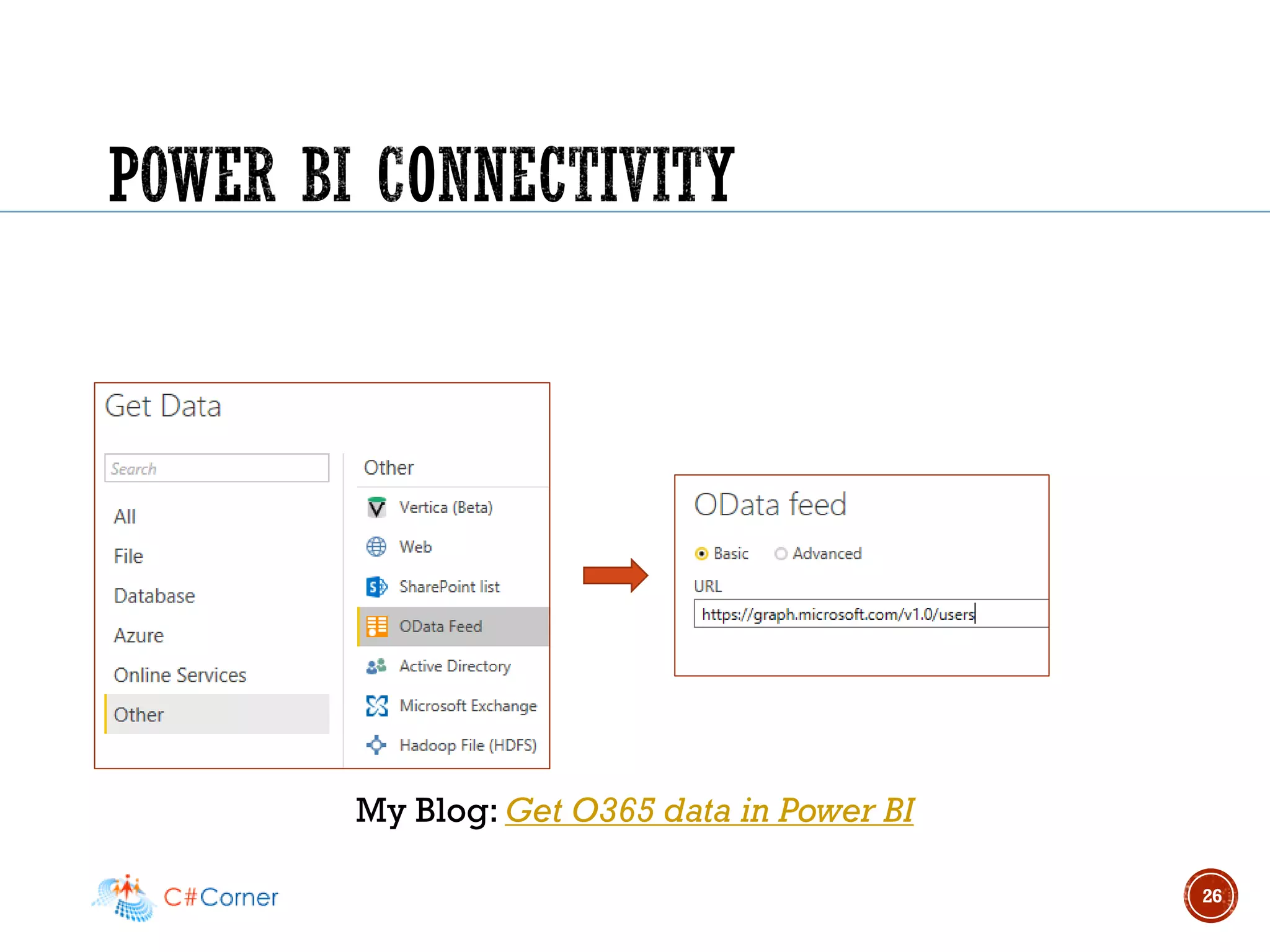 My Blog: Get O365 data in Power BI
26
 