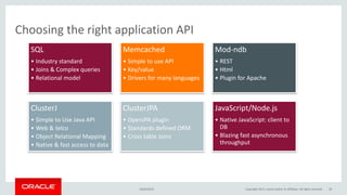 SQL
• Industry standard
• Joins & Complex queries
• Relational model
Memcached
• Simple to use API
• Key/value
• Drivers for many languages
Mod-ndb
• REST
• Html
• Plugin for Apache
ClusterJ
• Simple to Use Java API
• Web & telco
• Object Relational Mapping
• Native & fast access to data
ClusterJPA
• OpenJPA plugin
• Standards defined ORM
• Cross table Joins
JavaScript/Node.js
• Native JavaScript: client to
DB
• Blazing fast asynchronous
throughput
Choosing the right application API
16/04/2015 Copyright 2015, oracle and/or its affiliates. All rights reserved 29
 