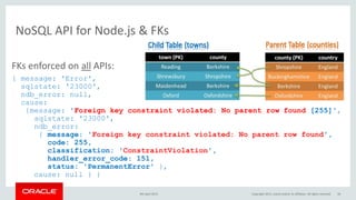 NoSQL API for Node.js & FKs
FKs enforced on all APIs:
{ message: 'Error',
sqlstate: '23000',
ndb_error: null,
cause:
{message: 'Foreign key constraint violated: No parent row found [255]',
sqlstate: '23000',
ndb_error:
{ message: 'Foreign key constraint violated: No parent row found',
code: 255,
classification: 'ConstraintViolation',
handler_error_code: 151,
status: 'PermanentError' },
cause: null } }
9th April 2015 Copyright 2015, oracle and/or its affiliates. All rights reserved 34
 