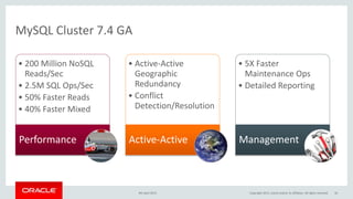 MySQL Cluster 7.4 GA
• 200 Million NoSQL
Reads/Sec
• 2.5M SQL Ops/Sec
• 50% Faster Reads
• 40% Faster Mixed
Performance
• Active-Active
Geographic
Redundancy
• Conflict
Detection/Resolution
Active-Active
• 5X Faster
Maintenance Ops
• Detailed Reporting
Management
9th April 2015 Copyright 2015, oracle and/or its affiliates. All rights reserved 36
 
