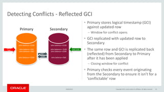 • Primary stores logical timestamp (GCI)
against updated row
– Window for conflict opens
• GCI replicated with updated row to
Secondary
• The same row and GCI is replicated back
(reflected) from Secondary to Primary
after it has been applied
– Closing window for conflict
• Primary checks every event originating
from the Secondary to ensure it isn’t for a
‘conflictable’ row
Detecting Conflicts - Reflected GCI
John.balance==$100
John.balance-=$40
John.balance==$60
John.balance==$200
John.balance==$100
John.balance+= $100
John.balance==$200
John.balance==$60
Spend
$40
Add $100
$60
$200
Primary Secondary
16/04/2015 Copyright 2015, oracle and/or its affiliates. All rights reserved 43
 