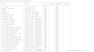 mysql> desc operations_per_fragment;
+-------------------------+---------------------+------+-----+---------+-------+
| Field | Type | Null | Key | Default | Extra |
+-------------------------+---------------------+------+-----+---------+-------+
| fq_name | varchar(512) | YES | | NULL | |
| parent_fq_name | varchar(512) | YES | | NULL | |
| type | varchar(512) | YES | | NULL | |
| table_id | int(10) unsigned | YES | | NULL | |
| node_id | int(10) unsigned | YES | | NULL | |
| block_instance | int(10) unsigned | YES | | NULL | |
| fragment_num | int(10) unsigned | YES | | NULL | |
| tot_key_reads | bigint(20) unsigned | YES | | NULL | |
| tot_key_inserts | bigint(20) unsigned | YES | | NULL | |
| tot_key_updates | bigint(20) unsigned | YES | | NULL | |
| tot_key_writes | bigint(20) unsigned | YES | | NULL | |
| tot_key_deletes | bigint(20) unsigned | YES | | NULL | |
| tot_key_refs | bigint(20) unsigned | YES | | NULL | |
| tot_key_attrinfo_bytes | bigint(20) unsigned | YES | | NULL | |
| tot_key_keyinfo_bytes | bigint(20) unsigned | YES | | NULL | |
| tot_key_prog_bytes | bigint(20) unsigned | YES | | NULL | |
| tot_key_inst_exec | bigint(20) unsigned | YES | | NULL | |
| tot_key_bytes_returned | bigint(20) unsigned | YES | | NULL | |
| tot_frag_scans | bigint(20) unsigned | YES | | NULL | |
| tot_scan_rows_examined | bigint(20) unsigned | YES | | NULL | |
| tot_scan_rows_returned | bigint(20) unsigned | YES | | NULL | |
| tot_scan_bytes_returned | bigint(20) unsigned | YES | | NULL | |
| tot_scan_prog_bytes | bigint(20) unsigned | YES | | NULL | |
| tot_scan_bound_bytes | bigint(20) unsigned | YES | | NULL | |
| tot_scan_inst_exec | bigint(20) unsigned | YES | | NULL | |
| tot_qd_frag_scans | bigint(20) unsigned | YES | | NULL | |
| conc_frag_scans | int(10) unsigned | YES | | NULL | |
| conc_qd_frag_scans | bigint(11) unsigned | YES | | NULL | |
| tot_commits | bigint(20) unsigned | YES | | NULL | |16/04/2015 Copyright 2015, oracle and/or its affiliates. All rights reserved 56
 