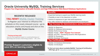 Oracle University MySQL Training Services
Prepare Your Organization to Enable Reliable and High-Performance Web-Based Database Applications
“Training and team skill
have the most significant impact on overall performance of
technology and success of technology projects.” - IDC, 2013
Premier Support customers eligible to
save 20% on learning credits.
Benefits
 Expert-led training to support your MySQL learning needs
 Flexibility to train in the classroom or online
 Hands-on experience to gain real world experience
 Key skills needed for database administrators and developers
• MySQL for Beginners
 MySQL for Database Administrators
 MySQL Performance Tuning
 MySQL Cluster – NEW - Register Your Interest!
 MySQL and PHP - Developing Dynamic Web Applications
 MySQL for Developers
 MySQL Developer Techniques
 MySQL 5.6 Database Administrator
 MySQL 5.6 Developer
To find out more about available MySQL Training & Certification
offerings, go to: education.oracle.com/mysql
Top Courses for Administrators and Developers
Top Certifications
RECENTLY RELEASED
!!ALL NEW!! MySQL Cluster Training
To Register your interest to influence the
schedule on this newly released course – go to
education.oracle.com/mysql and click on the
MySQL Cluster Course
9th April 2015 Copyright 2015, oracle and/or its affiliates. All rights reserved 64
 