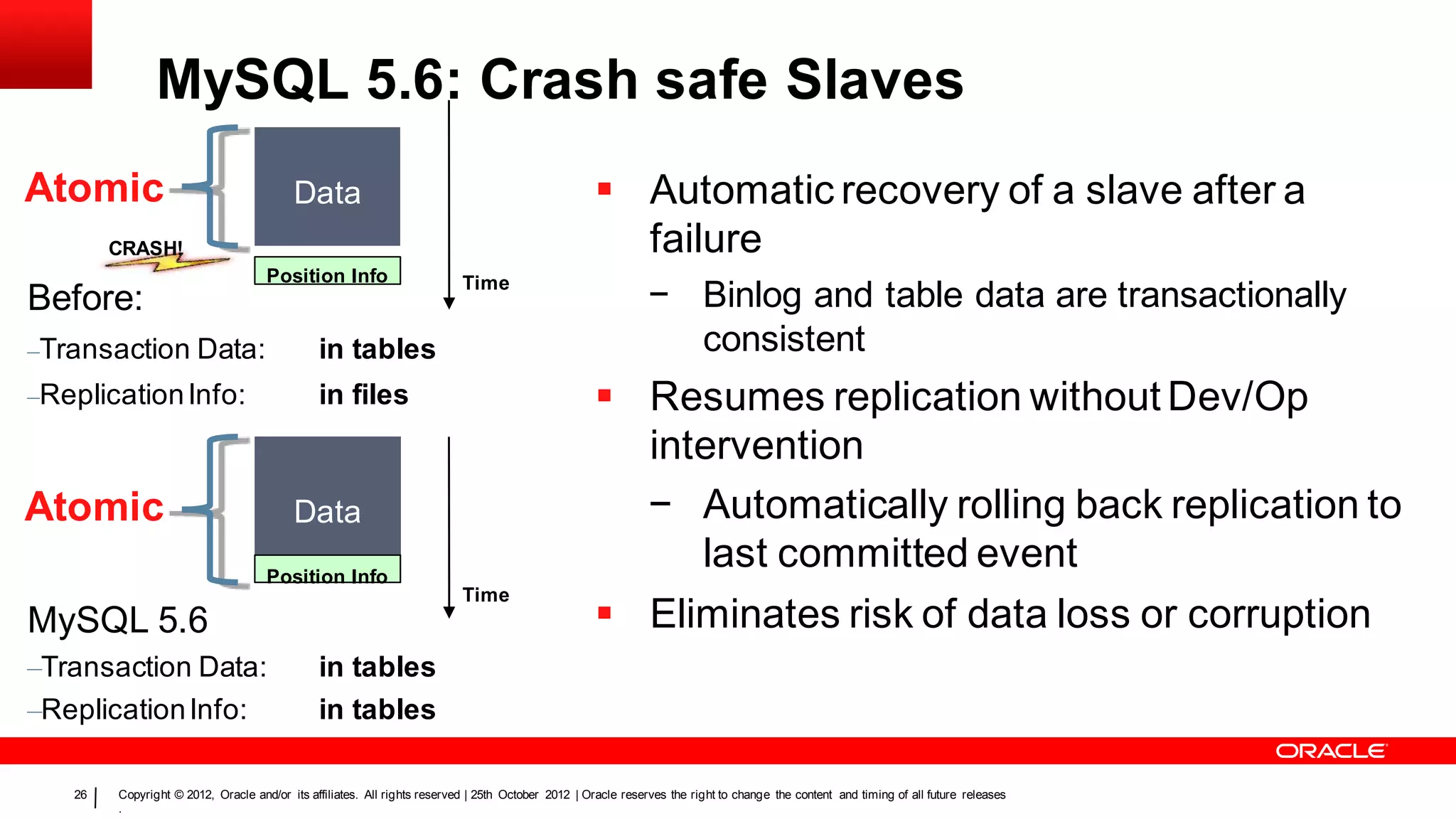 MySQL 5.6: Crash safe Slaves
Atomic                                   Data                                                       Automatic recovery of a slave after a
        CRASH!                                                                                       failure
                                    Position Info
Before:
                                                                          Time
                                                                                                              − Binlog and table data are transactionally
–Transaction Data:                            in tables                                                         consistent
–Replication Info:                            in files                                              Resumes replication without Dev/Op
                                                                                                     intervention
Atomic                                   Data                                                        − Automatically rolling back replication to
                                    Position Info
                                                                                                        last committed event
                                                                          Time
MySQL 5.6                                                                                           Eliminates risk of data loss or corruption
–Transaction Data:                            in tables
–Replication Info:                            in tables

   26   Copyright © 2012, Oracle and/or its affiliates. All rights reserved | 25th October 2012 | Oracle reserves the right to change the content and timing of all future releases
        .
 