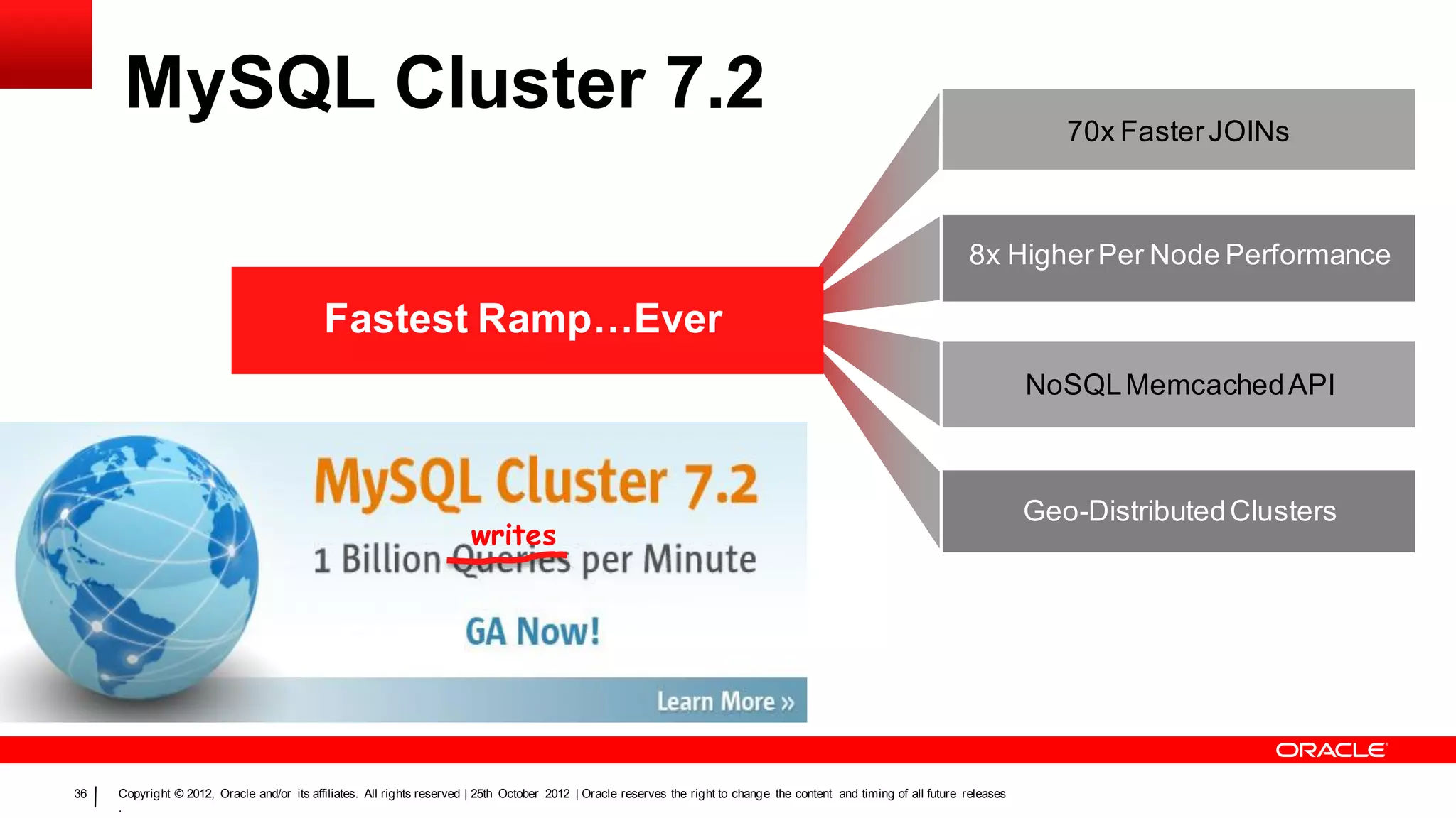 MySQL Cluster 7.2                                                                                                                                                               70x Faster JOINs



                                                                                                                                                                        8x Higher Per Node Performance

                                            Fastest Ramp…Ever
                                                                                                                                                                                   NoSQL Memcached API



                                                                                                                                                                                   Geo-Distributed Clusters
                                                                        writes




36   Copyright © 2012, Oracle and/or its affiliates. All rights reserved | 25th October 2012 | Oracle reserves the right to change the content and timing of all future releases
     .
 