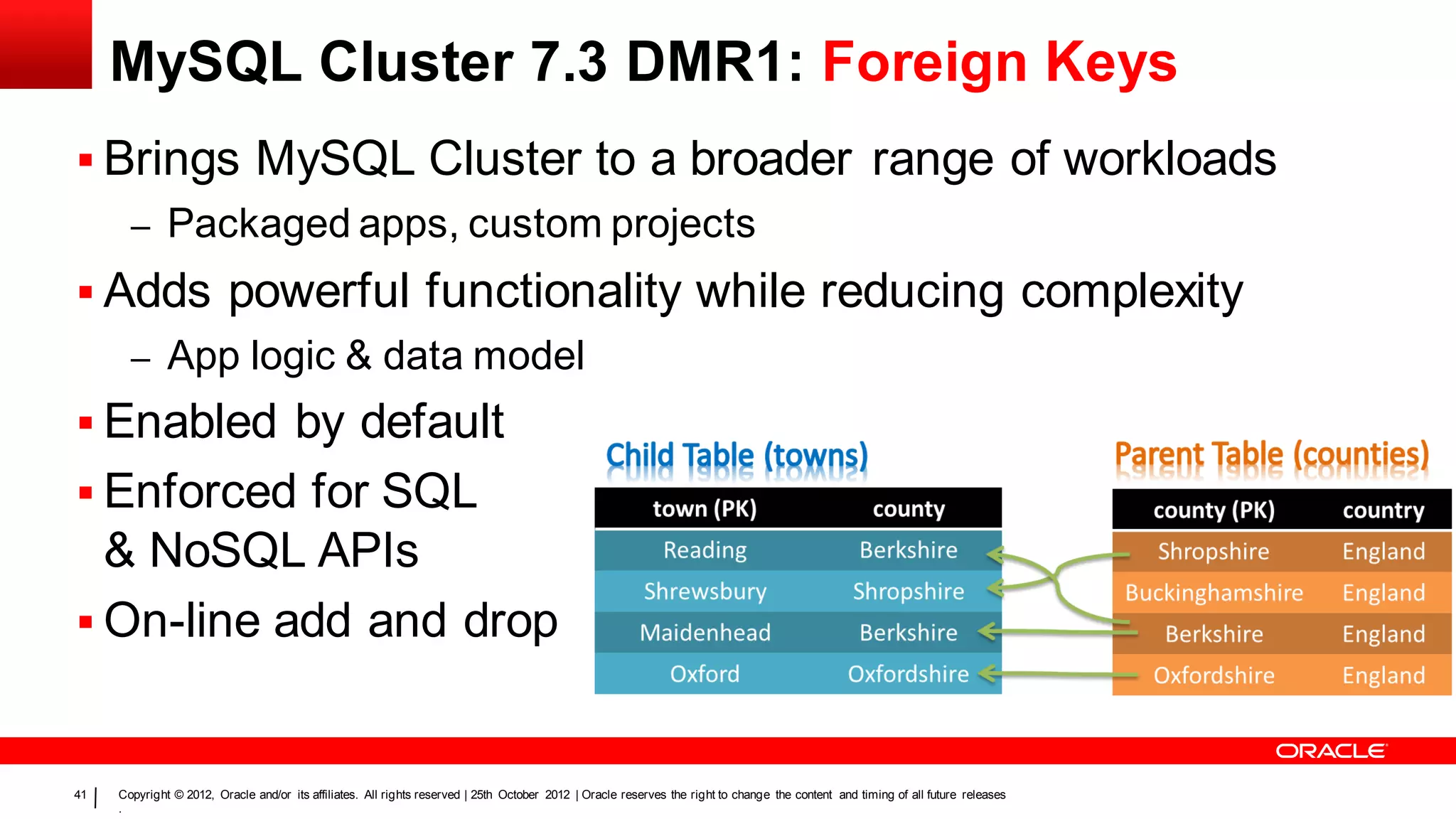MySQL Cluster 7.3 DMR1: Foreign Keys
 Brings MySQL Cluster to a broader range of workloads
       – Packaged apps, custom projects
 Adds powerful functionality while reducing complexity
       – App logic & data model
 Enabled by default
 Enforced for SQL
  & NoSQL APIs
 On-line add and drop


41   Copyright © 2012, Oracle and/or its affiliates. All rights reserved | 25th October 2012 | Oracle reserves the right to change the content and timing of all future releases
     .
 