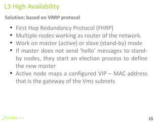 15 
L3 High Availability 
Solution: based on VRRP protocol 
● First Hop Redundancy Protocol (FHRP) 
● Multiple nodes working as router of the network. 
● Work on master (active) or slave (stand-by) mode 
● If master does not send 'hello' messages to stand-by 
nodes, they start an election process to define 
the new master 
● Active node maps a configured VIP – MAC address 
that is the gateway of the Vms subnets 
 