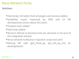 5 
Nova Network Parity 
Solutions 
• Heal Script. All tables from all plugins and services added. 
• Scalability issues improved by DVR and L3 HA 
developments (more about this later) 
• Tempest tests added 
• Gate tests added 
•Neutron default in devstack (not yet, devstack is not part of 
the integrated release) 
•Nova-network to Neutron migration script (not yet!) 
•Missing API calls (get_fixed_ips, get_vifs_by_vm) (in 
development!) 
 