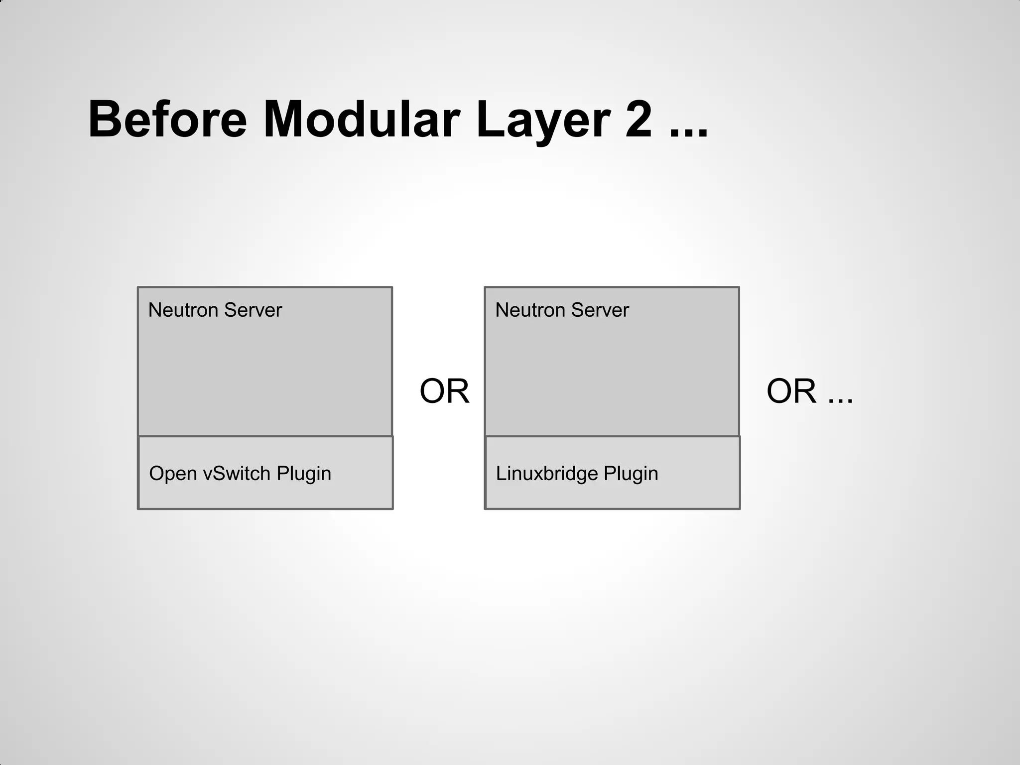 Before Modular Layer 2 ...

Neutron Server

Neutron Server

OR
Open vSwitch Plugin

OR ...
Linuxbridge Plugin

 