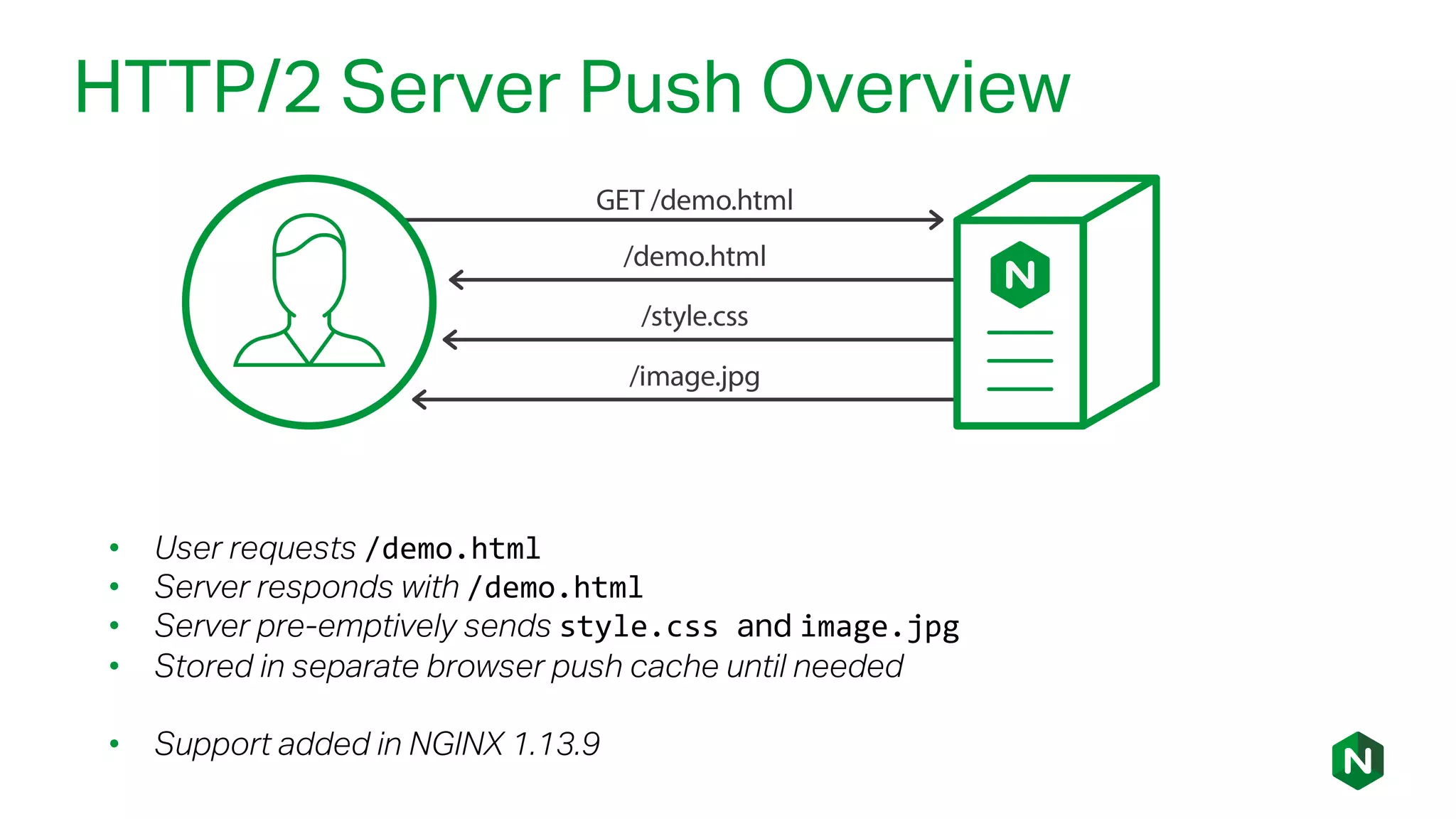 HTTP/2 Server Push Overview
• User requests /demo.html
• Server responds with /demo.html
• Server pre-emptively sends style.css and image.jpg
• Stored in separate browser push cache until needed
• Support added in NGINX 1.13.9
 