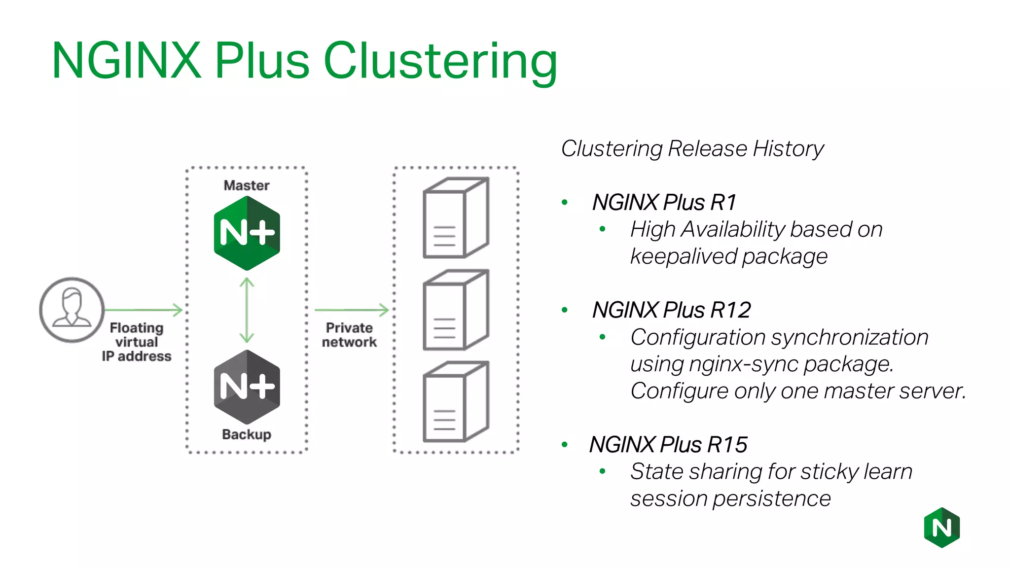 NGINX Plus Clustering
Clustering Release History
• NGINX Plus R1
• High Availability based on
keepalived package
• NGINX Plus R12
• Configuration synchronization
using nginx-sync package.
Configure only one master server.
• NGINX Plus R15
• State sharing for sticky learn
session persistence
 
