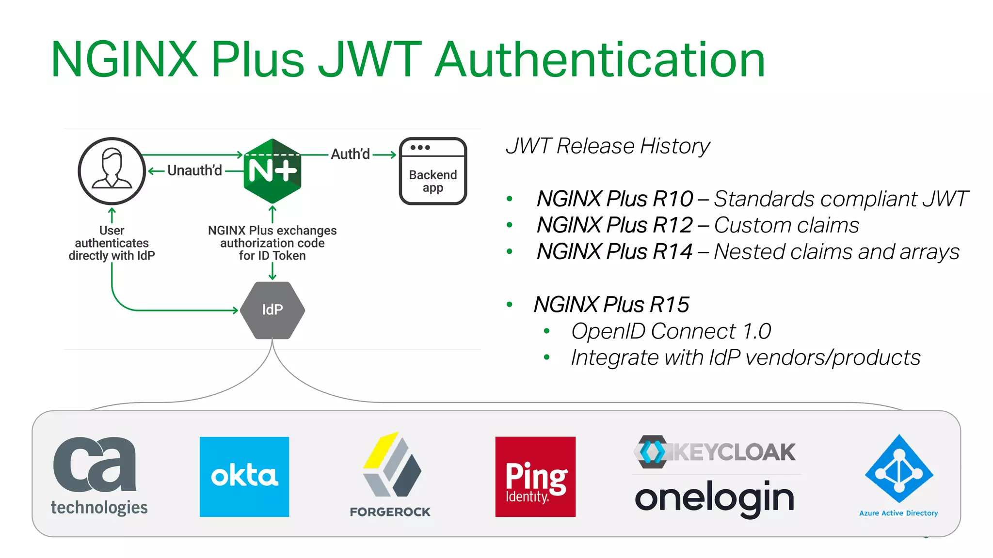 NGINX Plus JWT Authentication
JWT Release History
• NGINX Plus R10 – Standards compliant JWT
• NGINX Plus R12 – Custom claims
• NGINX Plus R14 – Nested claims and arrays
• NGINX Plus R15
• OpenID Connect 1.0
• Integrate with IdP vendors/products
 
