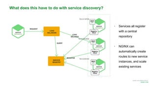 MORE INFORMATION AT
NGINX.COM
What does this have to do with service discovery?
• Services all register
with a central
repository
• NGINX can
automatically create
routes to new service
instances, and scale
existing services
 