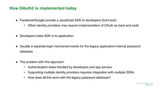 MORE INFORMATION AT
NGINX.COM
How OAuth2 is implemented today
● Facebook/Google provide a JavaScript SDK to developers (front end)
• Other identity providers may require implementation of OAuth as back end code
● Developers bake SDK in to application
● Usually a separate login mechanism exists for the legacy application-internal password
database
● The problem with this approach:
• Authentication tasks handled by developers and app servers
• Supporting multiple identity providers requires integration with multiple SDKs
• How does all this work with the legacy password database?
 