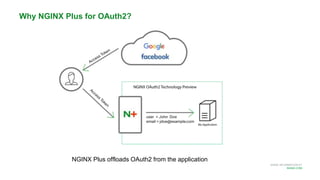 MORE INFORMATION AT
NGINX.COM
Why NGINX Plus for OAuth2?
NGINX Plus offloads OAuth2 from the application
 