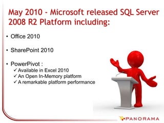 Q & APanorama Value PropositionSimple, self-service BI for the Information Worker