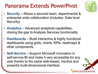 NovaView 6.2 BI SuiteAnalyticsReportingDashboardsKPI’sVisualizationNovaView for MS OfficeNovaView for PowerPivot(Including Office 2010)