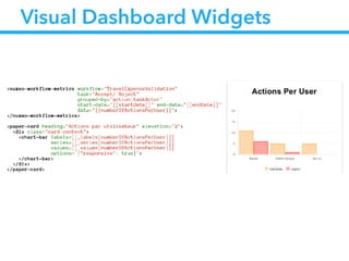 Visual Dashboard Widgets
 
