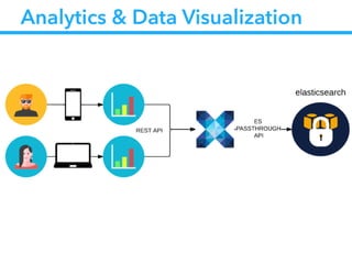 Analytics & Data Visualization
 