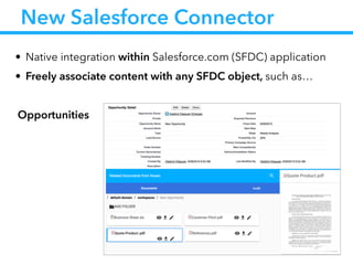 New Salesforce Connector
• Native integration within Salesforce.com (SFDC) application
• Freely associate content with any SFDC object, such as…
Opportunities
 