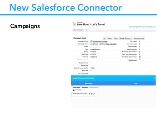 New Salesforce Connector
Campaigns
 