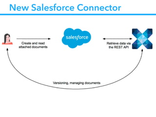 New Salesforce Connector
 