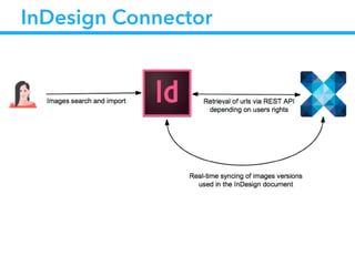 InDesign Connector
 
