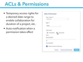 ACLs & Permissions
• Temporary access rights for
a desired date range to
enable collaboration for
duration of a project, etc.
• Auto-notification when a
permission takes effect
 