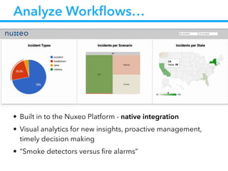 Analyze Workflows…
• Built in to the Nuxeo Platform - native integration
• Visual analytics for new insights, proactive management,
timely decision making
• “Smoke detectors versus fire alarms”
 
