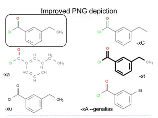 Improved PNG depiction



                                  -xC




-xa                               -xt




-xu              -xA --genalias
 