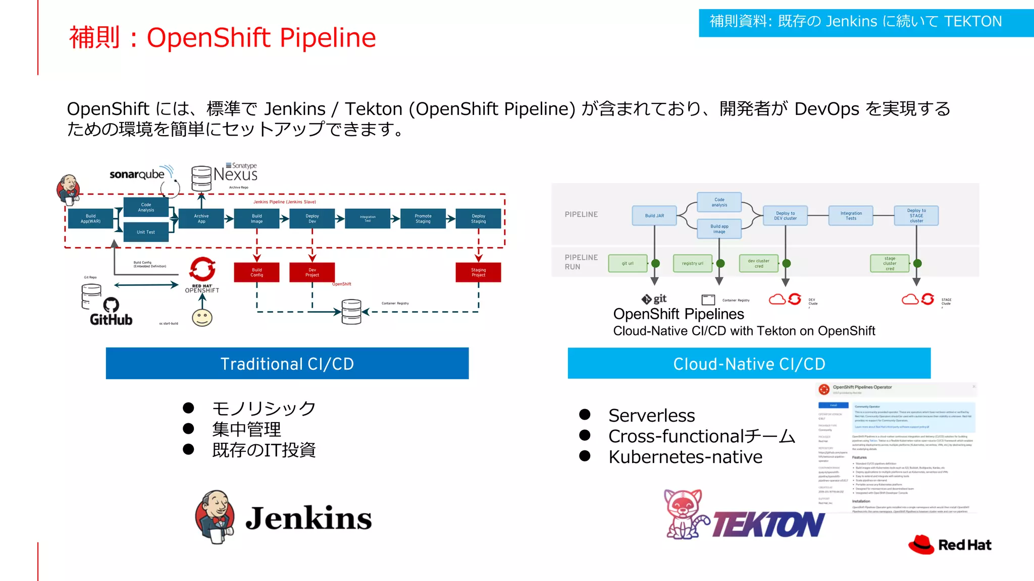What's new in OpenShift 4.7
Traditional CI/CD Cloud-Native CI/CD
● モノリシック
● 集中管理
● 既存のIT投資
● Serverless
● Cross-functionalチーム
● Kubernetes-native
補則：OpenShift Pipeline
OpenShift
Git Repo
Build
App(WAR)
Code
Analysis
Unit Test
Archive
App
Build
Image
Deploy
Dev
Integration
Test
Promote
Staging
Deploy
Staging
Archive Repo
Build
Config
Dev
Project
Staging
Project
Container Registry
Jenkins Pipeline (Jenkins Slave)
Build Config
(Embedded Definition)
oc start-build
PIPELINE
RUN
PIPELINE Build JAR
Code
analysis
Build app
image
Deploy to
DEV cluster
Integration
Tests
Deploy to
STAGE
cluster
Container Registry
git url registry url
dev cluster
cred
stage
cluster
cred
DEV
Cluste
r
STAGE
Cluste
r
OpenShift Pipelines
Cloud-Native CI/CD with Tekton on OpenShift
OpenShift には、標準で Jenkins / Tekton (OpenShift Pipeline) が含まれており、開発者が DevOps を実現する
ための環境を簡単にセットアップできます。
補則資料: 既存の Jenkins に続いて TEKTON
 