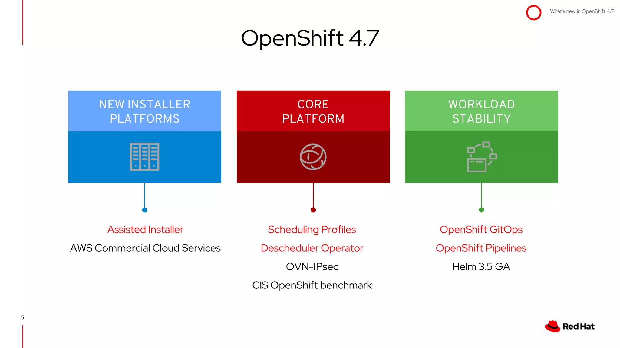 What's new in OpenShift 4.7
NEW INSTALLER
PLATFORMS
WORKLOAD
STABILITY
CORE
PLATFORM
Assisted Installer
AWS Commercial Cloud Services
Scheduling Profiles
Descheduler Operator
OVN-IPsec
CIS OpenShift benchmark
OpenShift GitOps
OpenShift Pipelines
Helm 3.5 GA
OpenShift 4.7
5
 