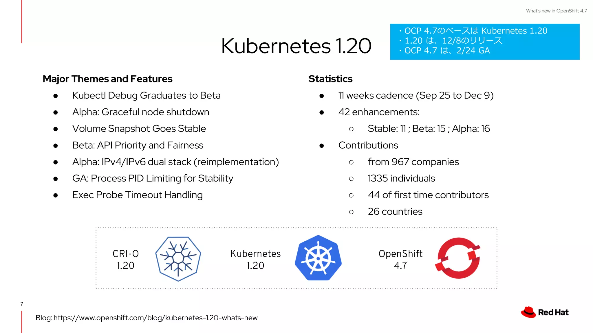 What's new in OpenShift 4.7
Kubernetes 1.20
Statistics
● 11 weeks cadence (Sep 25 to Dec 9)
● 42 enhancements:
○ Stable: 11 ; Beta: 15 ; Alpha: 16
● Contributions
○ from 967 companies
○ 1335 individuals
○ 44 of first time contributors
○ 26 countries
Major Themes and Features
● Kubectl Debug Graduates to Beta
● Alpha: Graceful node shutdown
● Volume Snapshot Goes Stable
● Beta: API Priority and Fairness
● Alpha: IPv4/IPv6 dual stack (reimplementation)
● GA: Process PID Limiting for Stability
● Exec Probe Timeout Handling
CRI-O
1.20
Kubernetes
1.20
OpenShift
4.7
Blog: https://www.openshift.com/blog/kubernetes-1.20-whats-new
7
・OCP 4.7のベースは Kubernetes 1.20
・1.20 は、12/8のリリース
・OCP 4.7 は、2/24 GA
 