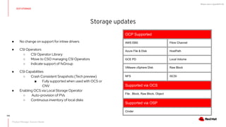 What's new in OpenShift 4.6
Storage updates
OCP STORAGE
OCP Supported
AWS EBS Fibre Channel
Azure File & Disk HostPath
GCE PD Local Volume
VMware vSphere Disk Raw Block
NFS iSCSI
Supported via OCS
File , Block, Raw Block, Object
Supported via OSP
Cinder
● No change on support for intree drivers
● CSI Operators
○ CSI Operator Library
○ Move to CSO managing CSI Operators
○ Indicate support of fsGroup
● CSI Capabilities
○ Crash Consistent Snapshots (Tech preview)
■ Fully supported when used with OCS or
CNV
● Enabling OCS via Local Storage Operator
○ Auto-provision of PVs
○ Continuous inventory of local disks
102
Product Manager: Duncan Hardie
 