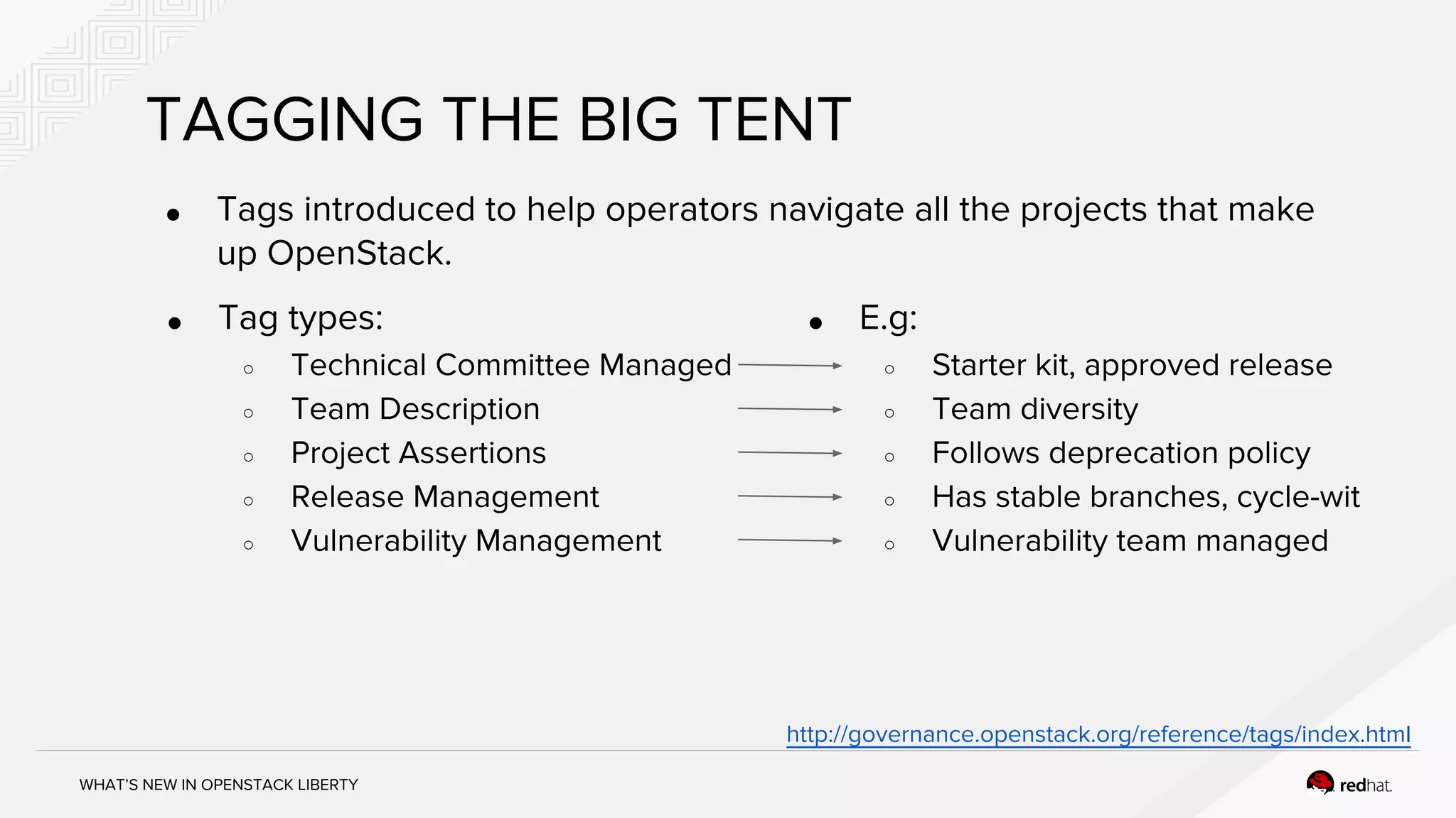 WHAT’S NEW IN OPENSTACK LIBERTY
TAGGING THE BIG TENT
● Tag types:
○ Technical Committee Managed
○ Team Description
○ Project Assertions
○ Release Management
○ Vulnerability Management
http://governance.openstack.org/reference/tags/index.html
● E.g:
○ Starter kit, approved release
○ Team diversity
○ Follows deprecation policy
○ Has stable branches, cycle-wit
○ Vulnerability team managed
● Tags introduced to help operators navigate all the projects that make
up OpenStack.
 
