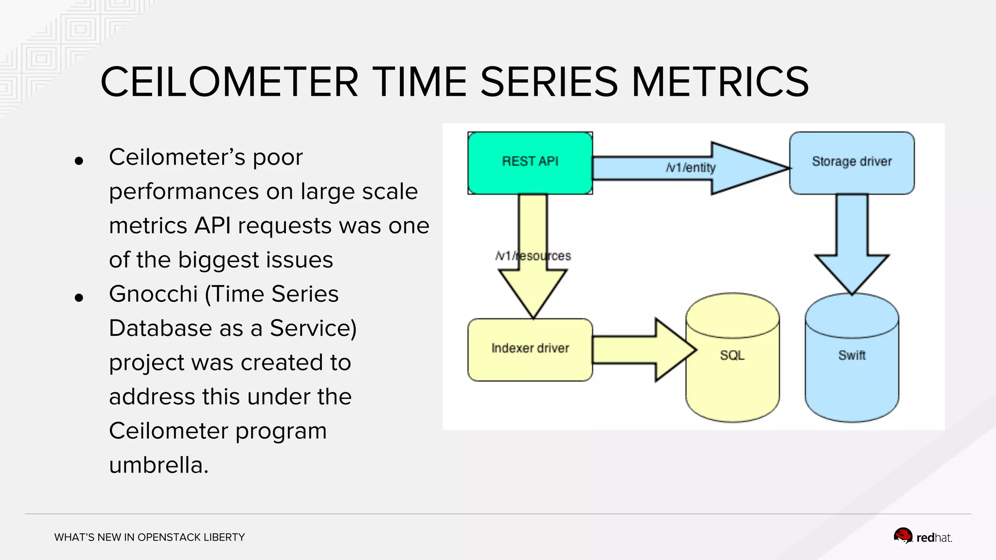 WHAT’S NEW IN OPENSTACK LIBERTY
CEILOMETER TIME SERIES METRICS
● Ceilometer’s poor
performances on large scale
metrics API requests was one
of the biggest issues
● Gnocchi (Time Series
Database as a Service)
project was created to
address this under the
Ceilometer program
umbrella.
 
