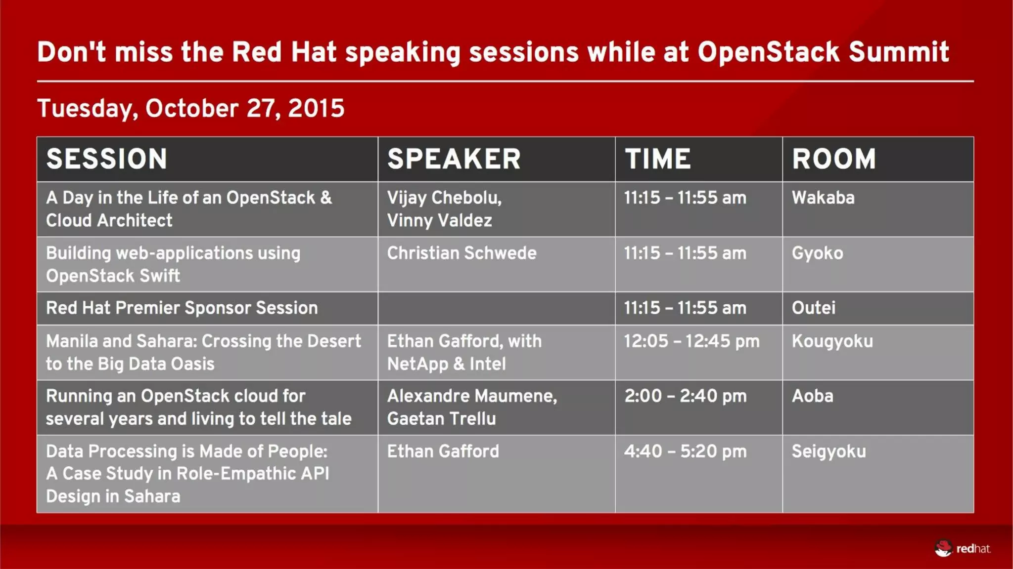 WHAT’S NEW IN OPENSTACK LIBERTY49
OPENSTACK SUMMIT TOKYO
 