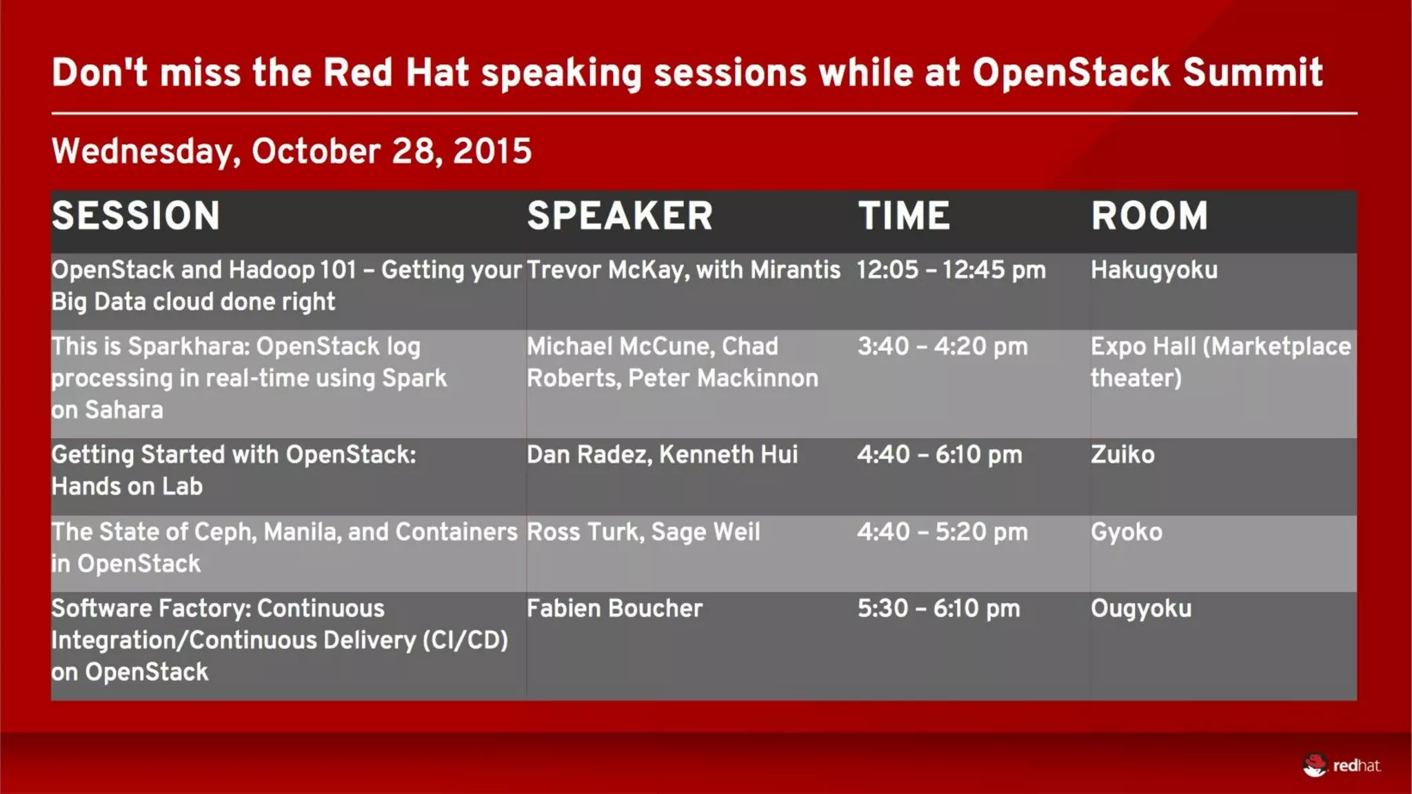 WHAT’S NEW IN OPENSTACK LIBERTY50
OPENSTACK SUMMIT TOKYO
 