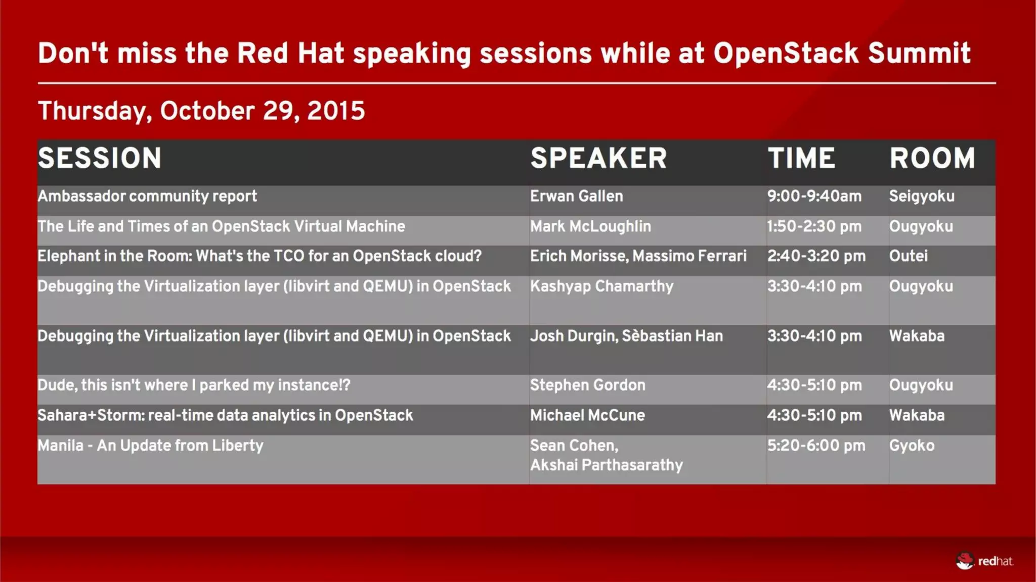WHAT’S NEW IN OPENSTACK LIBERTY51
OPENSTACK SUMMIT TOKYO
 