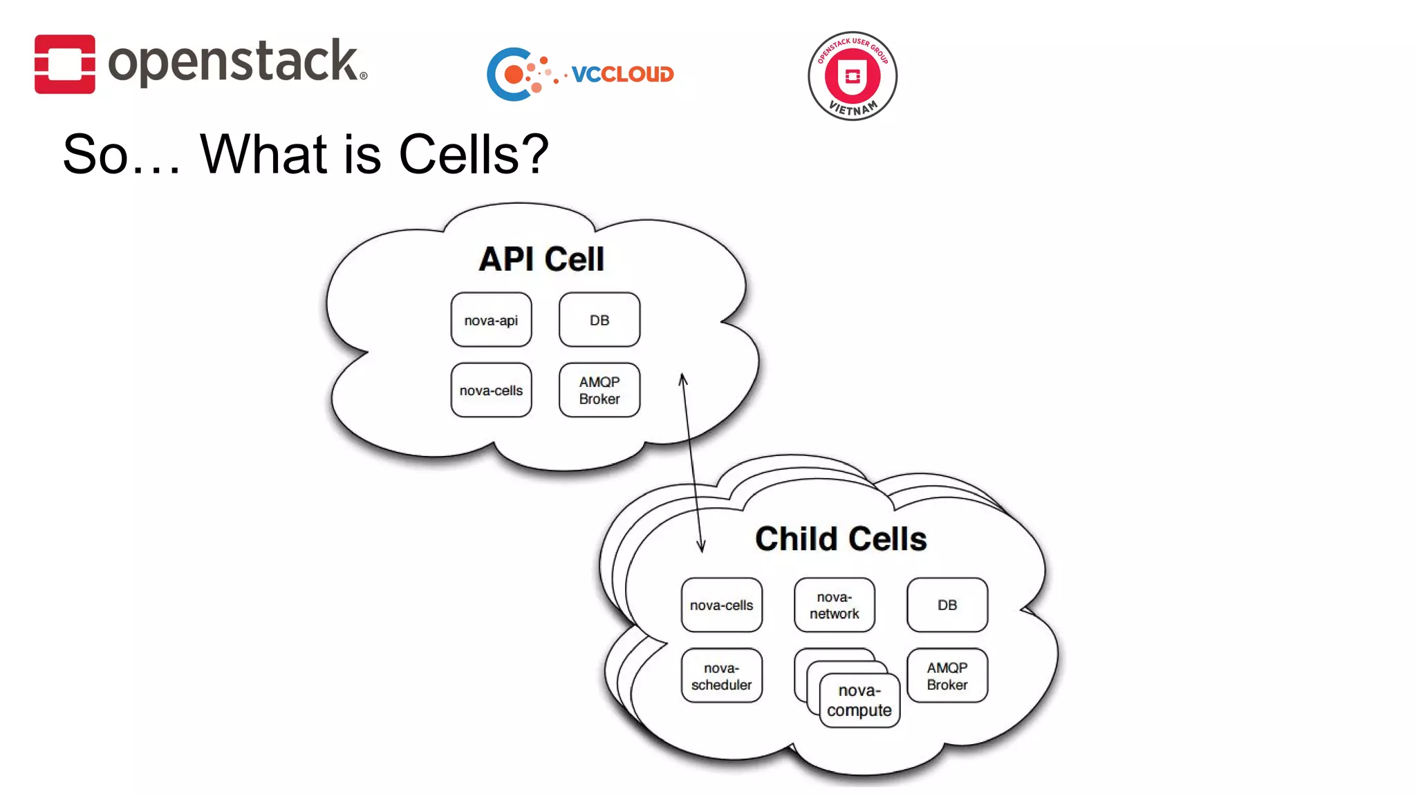 So… What is Cells?