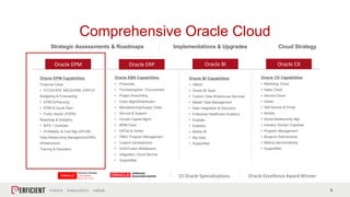 What's New in Oracle EPM Cloud | PPTX